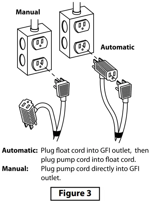 Level Control Basic instructions