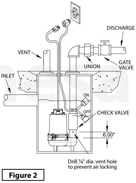 Mounted Level Control