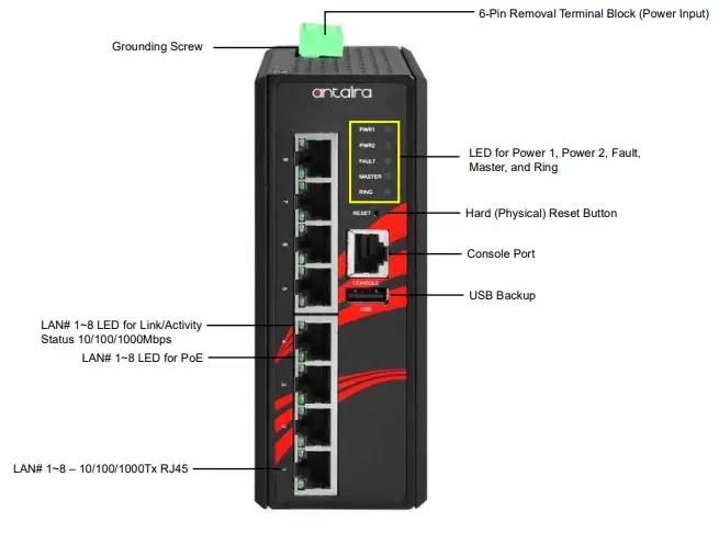 antaira LMP 0800G 24 8 Port Industrial PoE Gigabit Managed Ethernet Switch-fig1