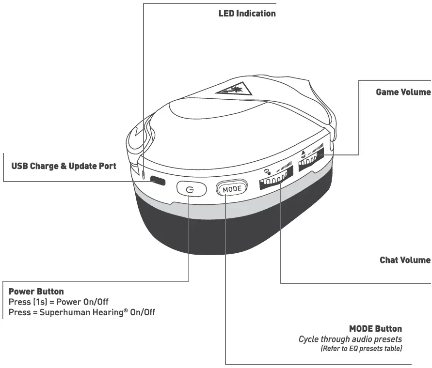 STEALTH-600Gen-2-USB-Wireless-Headset-fig- (3)