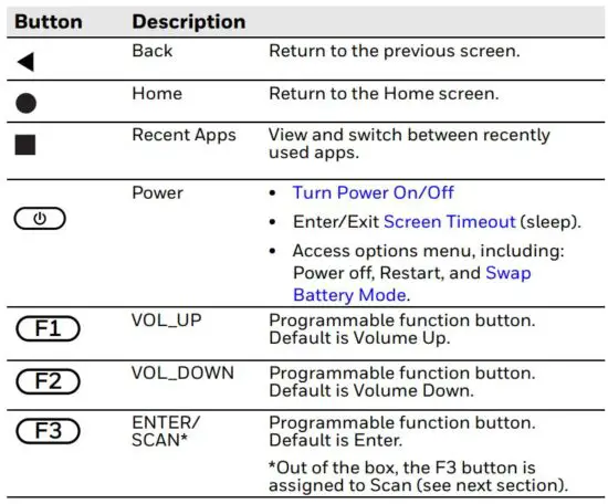 FIG 17 Navigation and Function Buttons.JPG