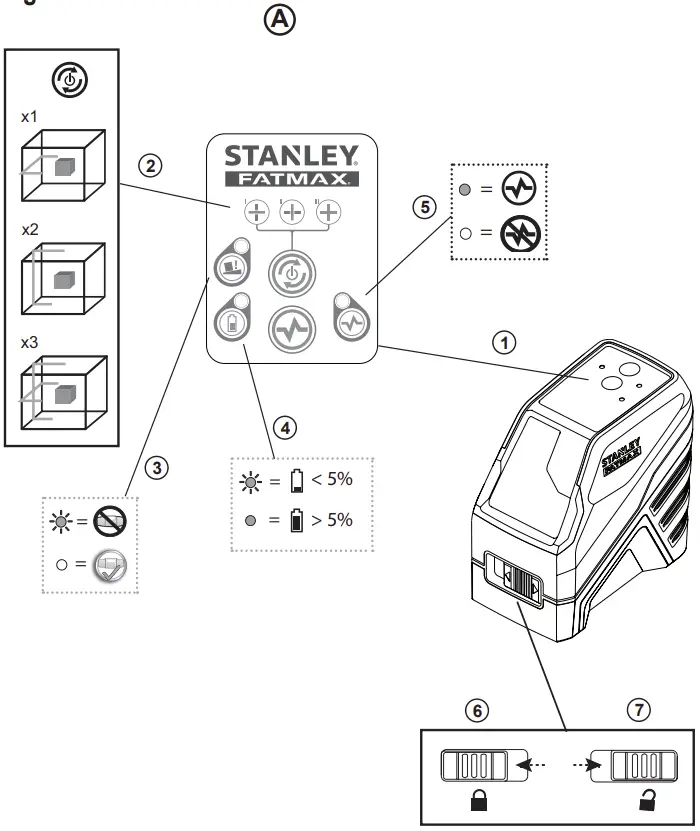Turning the Laser On