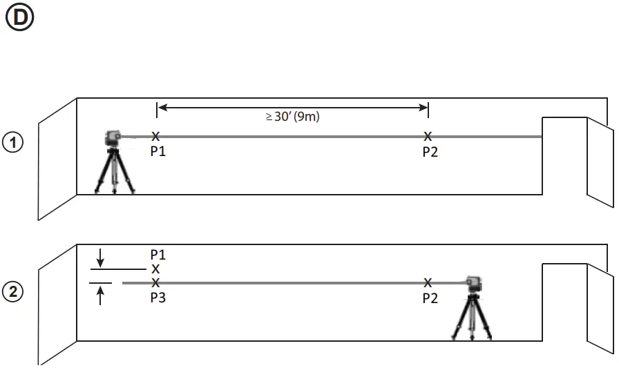 Horizontal Line Accuracy - Level