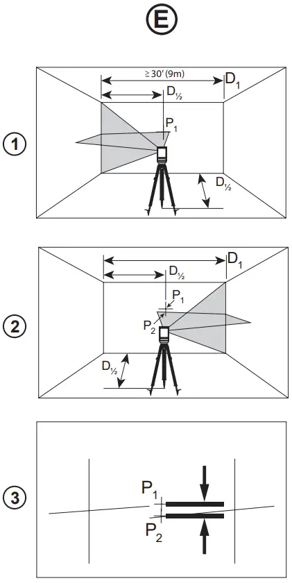 Horizontal Line Accuracy - Level