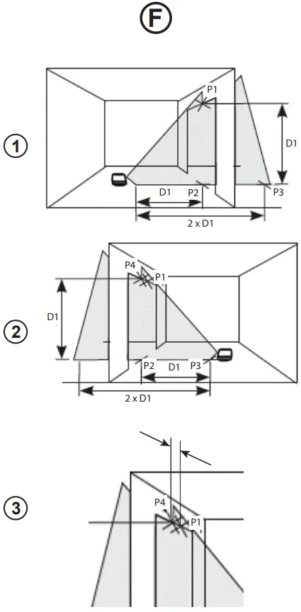 Vertical Line Accuracy - Plumb