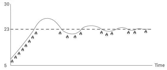 GENERAL-LIFE-MITRA-260S-Wired-Room-FIG-5