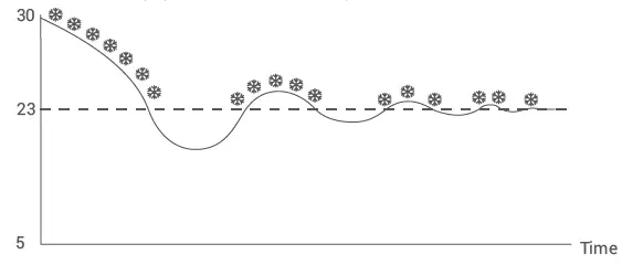 GENERAL-LIFE-MITRA-260S-Wired-Room-FIG-6