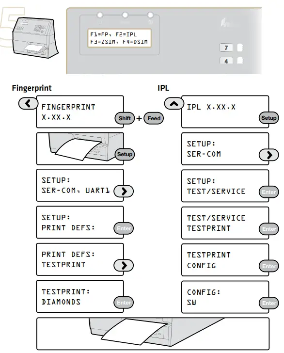 Intermec PX4i High Performance Printer fig 1