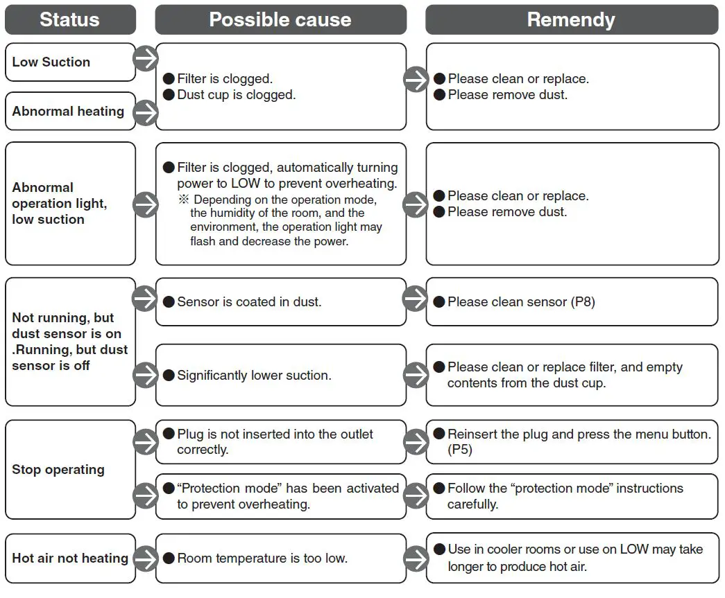 OHYAMA-IC-FAC2-Mattress-Cleaner-fig-27