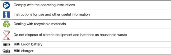 FIG 11 Symbols in the operating instructions