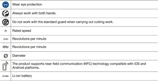 FIG 13 Product-dependent symbols