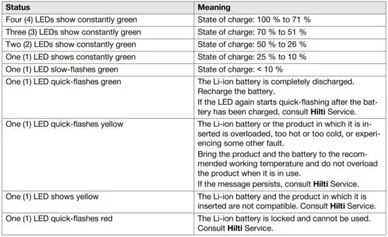 FIG 20 Indicators for state of charge and fault messages