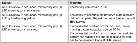 FIG 21 Indicators for state of charge and fault messages