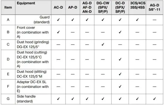 FIG 23 Suitability of discs for the equipment used