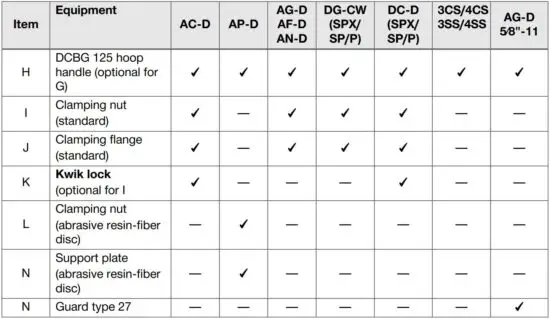 FIG 24 Suitability of discs for the equipment used