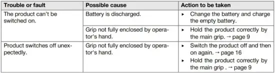 FIG 32 Troubleshooting
