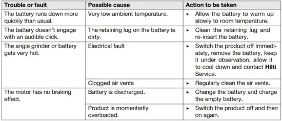 FIG 33 Troubleshooting