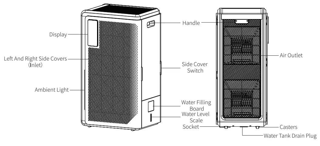 AURABEAT ASP C2 Air Purifier-fig2