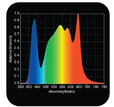 Horticulture Lighting Group HLG 750 Diablo LED Grow Light 1