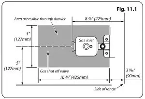 Gas supply requirements
