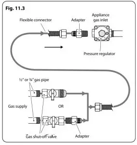 Connect the range to gas supply
