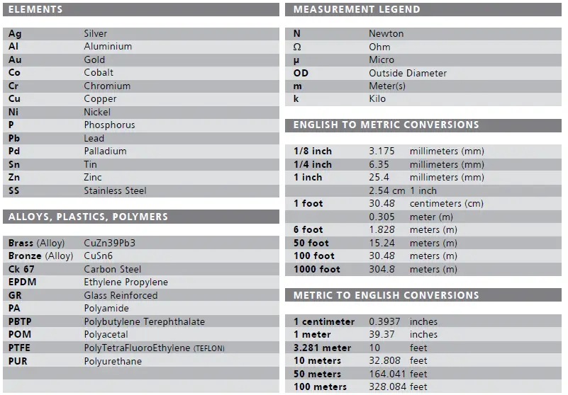NEUTRIK-NA3FP-Adapter-XLR-3pol-to-tele-6-3-mm-Straight-68
