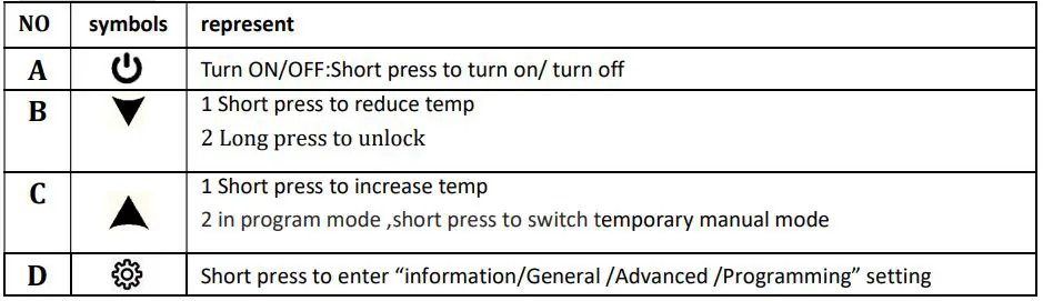 htc HYT001 WIFI Digital Heating Thermostat User Manual - Operation key