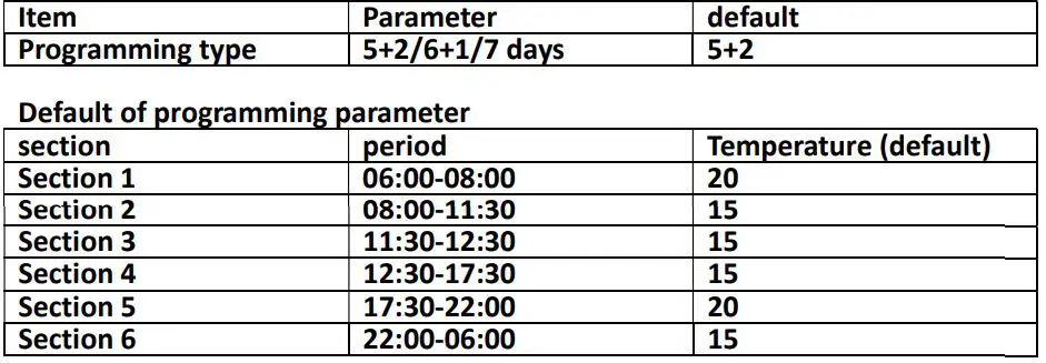 htc HYT001 WIFI Digital Heating Thermostat User Manual - Programming parameters