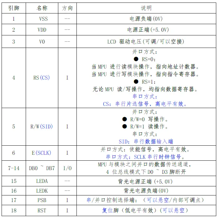Surenoo-SLG14432A-Series-Graphic-LCD-Module-fig-4