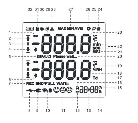 PCE-Instruments-PCE-HT-112-Digital-Thermometer-fig-3