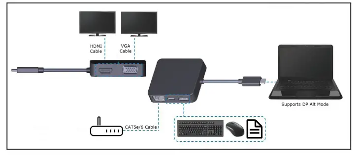 StarTech com USB C 10Gbps Multiport Adapter - Fig