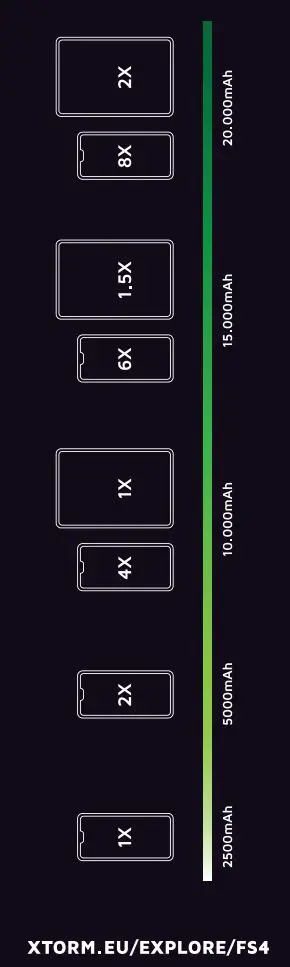 Xtorm FS401 Powerbank User Manual - Battery Level