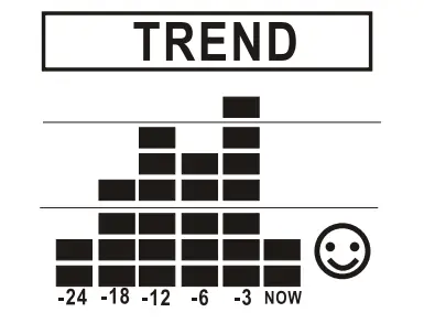 AZ-INSTRUMENT-7727-CO2-Humidity-Temp-Desktop-Monitor-FIG- (10)