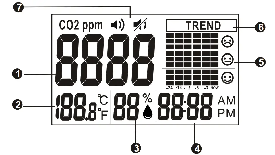 AZ-INSTRUMENT-7727-CO2-Humidity-Temp-Desktop-Monitor-FIG- (2)