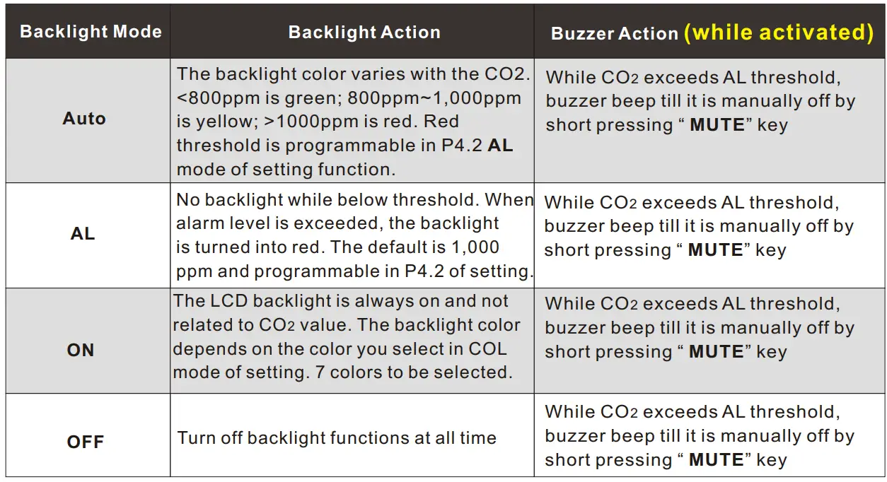 AZ-INSTRUMENT-7727-CO2-Humidity-Temp-Desktop-Monitor-FIG- (6)