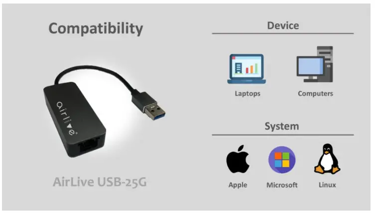 airlive USB-25G USB-A to 2.5G Ethernet Adapter