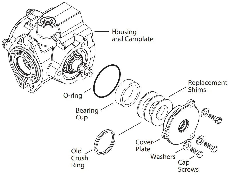70160 903 Medium Duty Series Danfoss Pumps