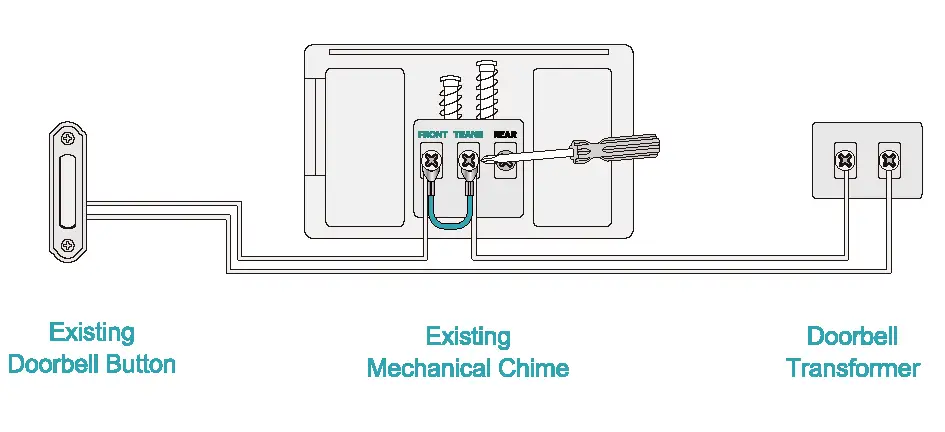 HARDWIRED INSTALLATION