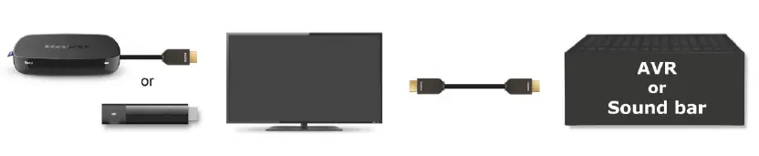 Roku 3800 Streaming Stick 11