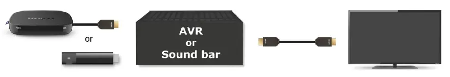 Roku 3800 Streaming Stick 18