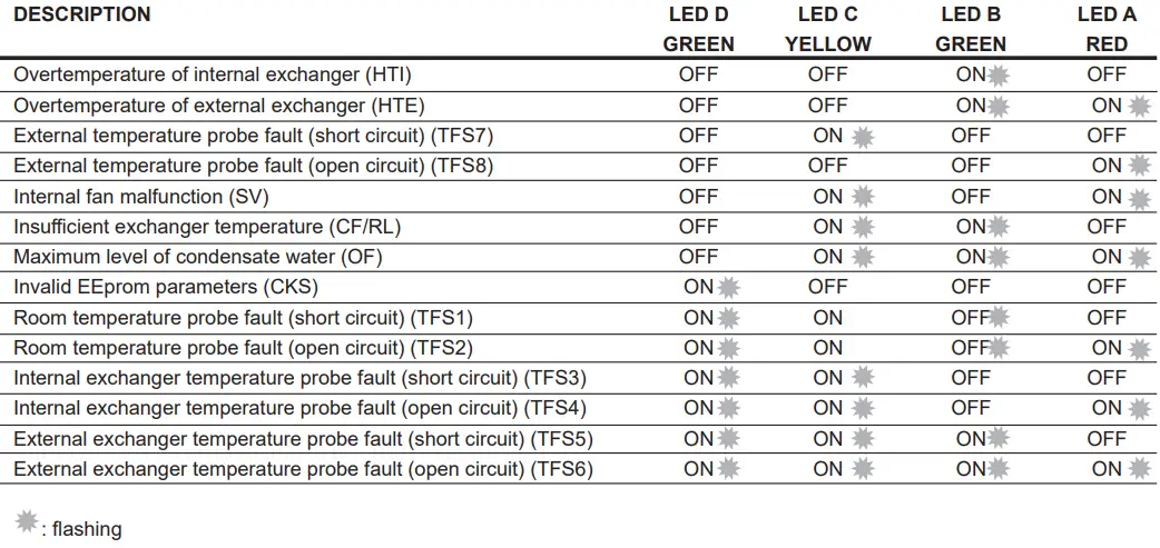 OLIMPIA-SPLENDID-UNICO-8HP-R410A-Air-Conditioner-fig-26