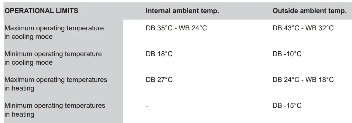 OLIMPIA-SPLENDID-UNICO-8HP-R410A-Air-Conditioner-fig-27