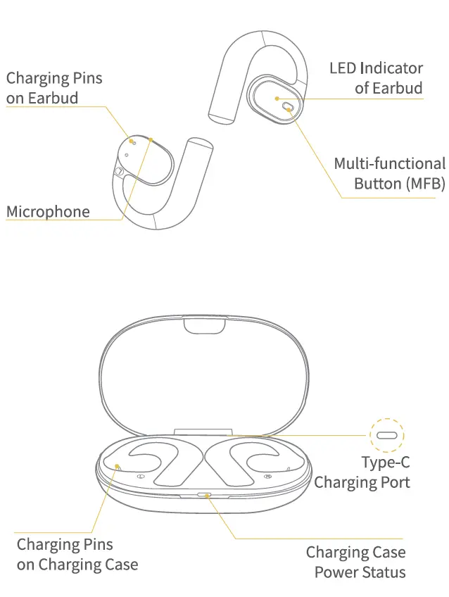 WANFEI-Gd01-True-Wireless-Earbuds-FIG-2