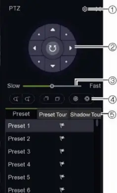 TruVision TVR-1716-2T - PTZ control panel