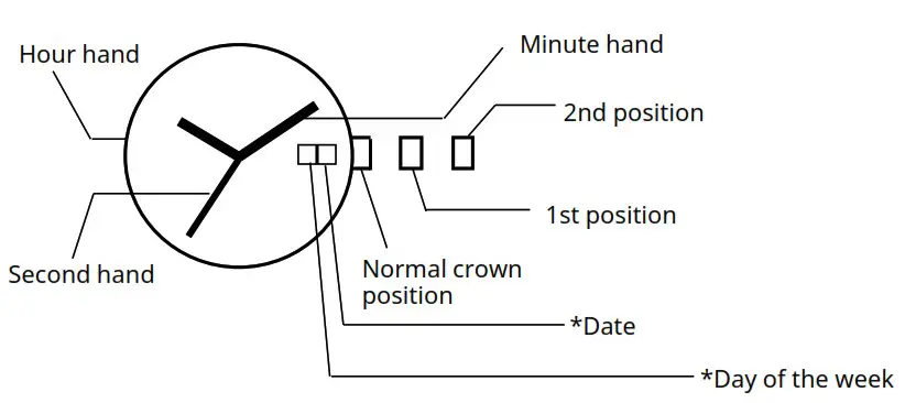 MIYOTA 2S65 Smart Watch - DISPLAY