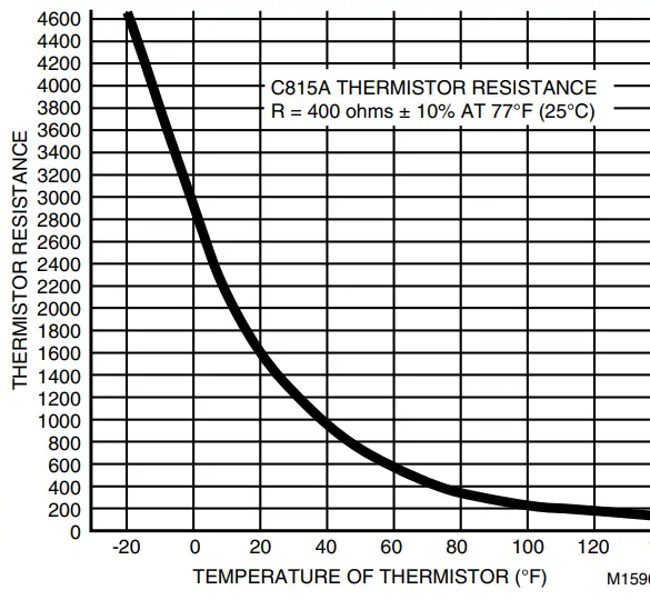 Honeywell-T874H-Multistage-Thermostat-FIG-9