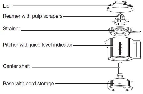 KNOW YOUR JUICER