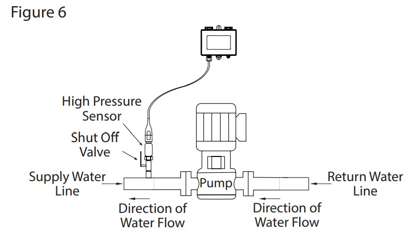 GREYSTONE HAGP Series High Accuracy Gage Pressure Transmitter-Water Flow