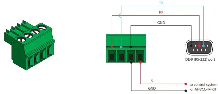 ATLONA AT OME EX KIT LT Omega 4KUHD HDMI Over HDBaseT TXRX with USB - overview 3