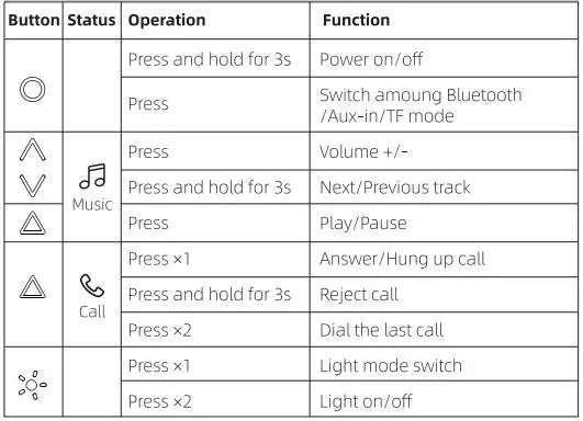 rythflo RY-BS010 Portable Bluetooth Speaker User Manual - Button Control